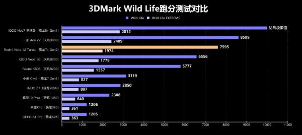 第二代骁龙7