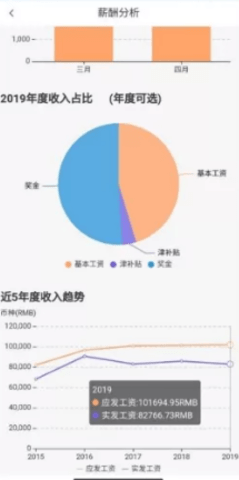 中油员工宝app官方版