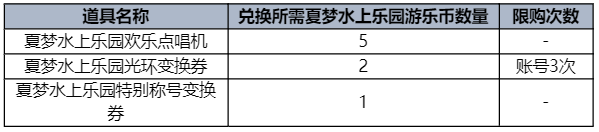 dnf夏日礼包内容爆料