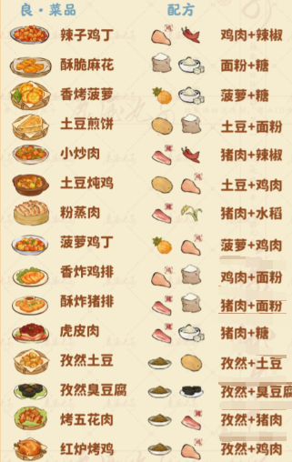 《桃源深处有人家》食来运转菜谱是什么