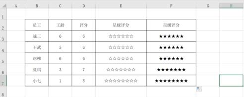 Excel制作星级评分的操作方法