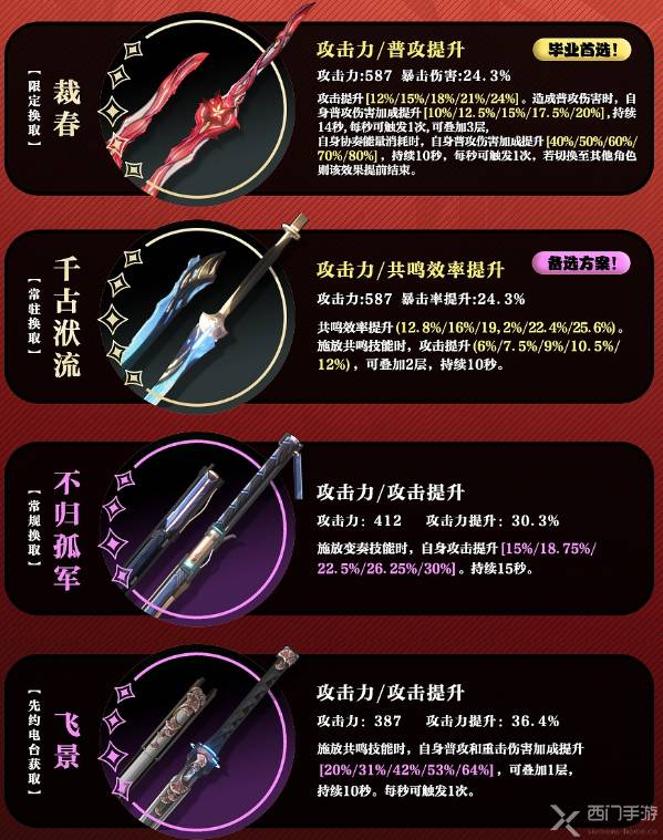 鸣潮椿武器怎么选择