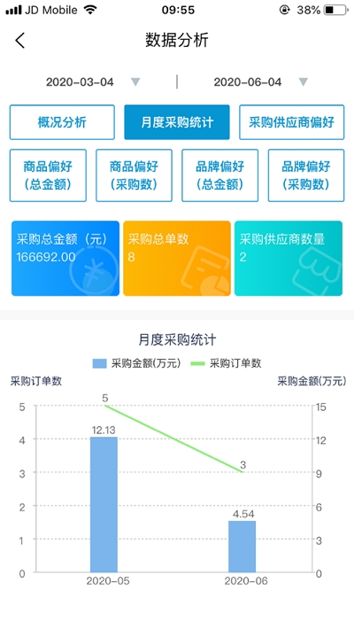 中国科研物资采购平台采购端