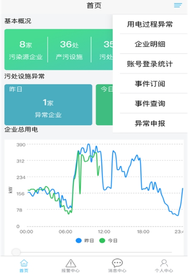 环保用电监控系统