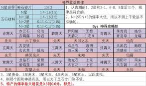 想不想修真神通升级攻略