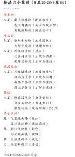 这就是江湖枪法技能组出招率如何提升