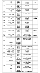 这就是江湖消费玉如何优先排名