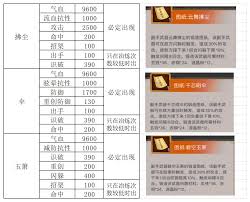 江湖酒楼师傅测算数据方法