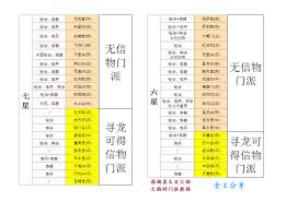 想不想修真如何堆到8万防御