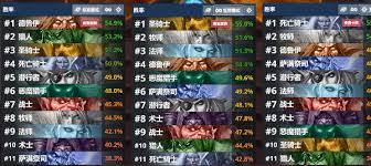 炉石传说低成本灌注猎卡组怎么搭配