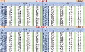 想不想修真神界之门如何通关