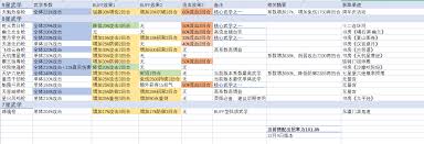 江湖枪法怎么玩