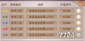 本命法宝炼制卷如何使用