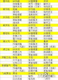 三国志战略版T0级天花板阵容有哪些