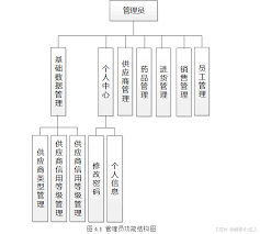 医药管理软件有哪些功能模块