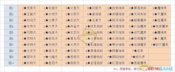 想不想修真冥界火山地狱秘境地图通关攻略