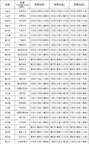 这就是江湖如何不动枪过飞鹰堡
