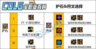 DNF人造神版本女大枪毕业装备怎么选