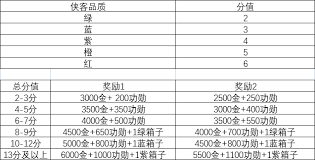这就是江湖南海跑商侠客品质分数如何提升