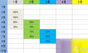 s10返场棋子数量是多少