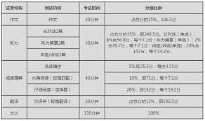星火英语估分器在哪使用