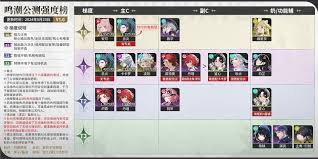 鸣潮角色强度如何排名