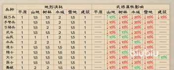 新三国志曹操传兵种克制玩法攻略
