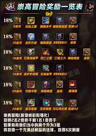金铲铲杰作升级选什么装备最佳