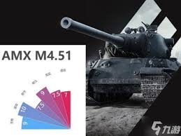 坦克世界AMXM4(1954)如何选择配件