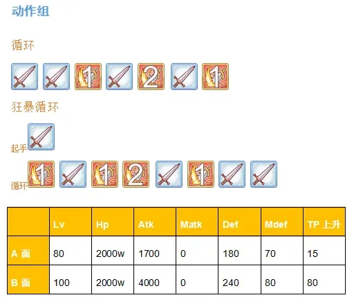 公主连结天蝎座BOSS数据汇总